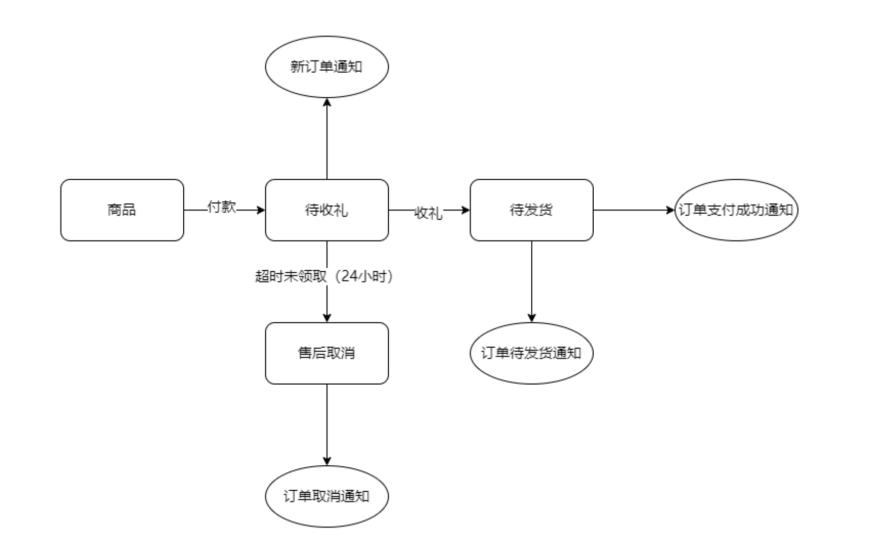 微信小店测试红包“送礼物”功能，概念股多股涨停